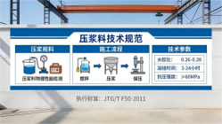 什玲镇本地工厂讲解：说一遍公路压浆料和铁路压浆料的区别